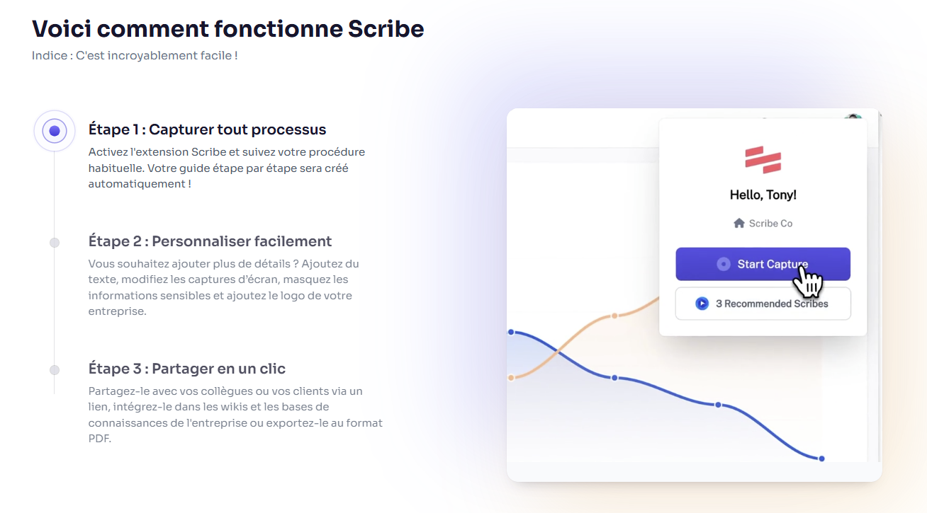 Comment fonctionne Scribe étape par étape.