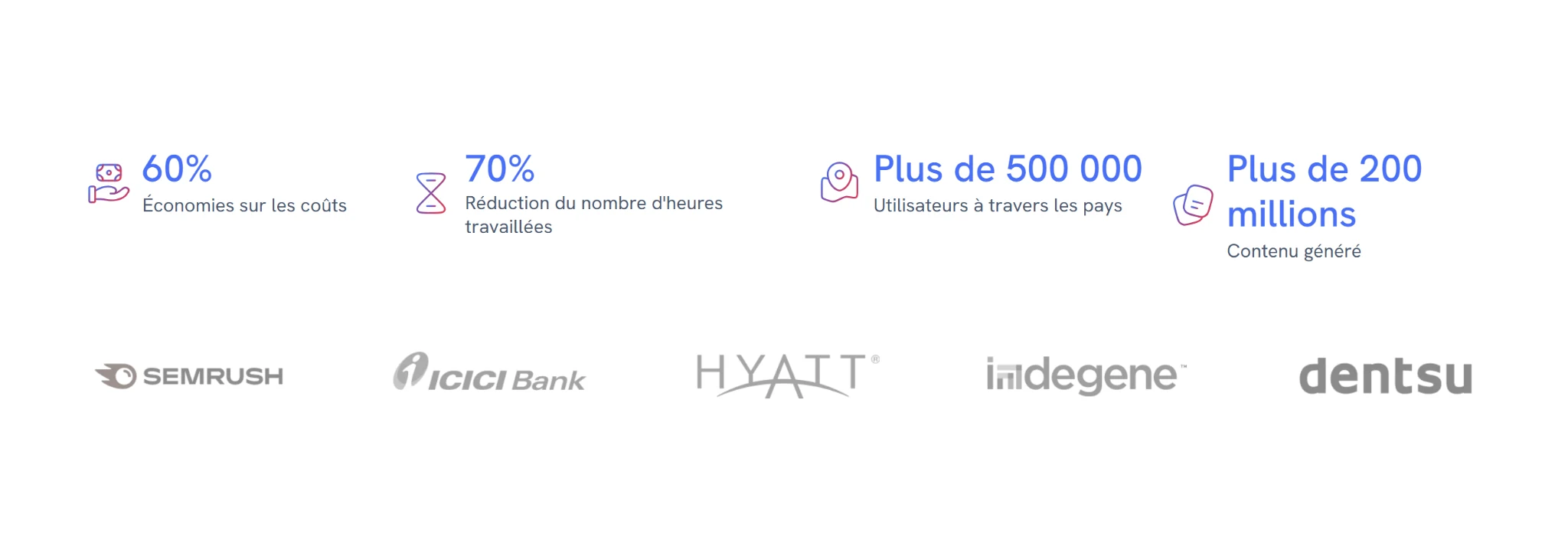 Génération de publicités à grande échelle avec Predis.ai